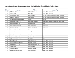 List of Large Refuse Generators by Supervisorial District - Over 40 Cubic Yards a Week
