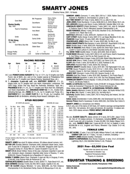 SMARTY JONES Chestnut Horse, 2001; 16 Hands SOMEDAY JONES (Concern): 11 Wins, $651,330 to 7, 2020, Native Dancer S, Mr