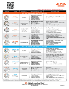 Dry Cutting Blade Selection Guide Wet