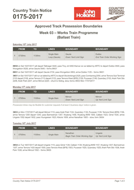 Country Train Notice 0175-2017