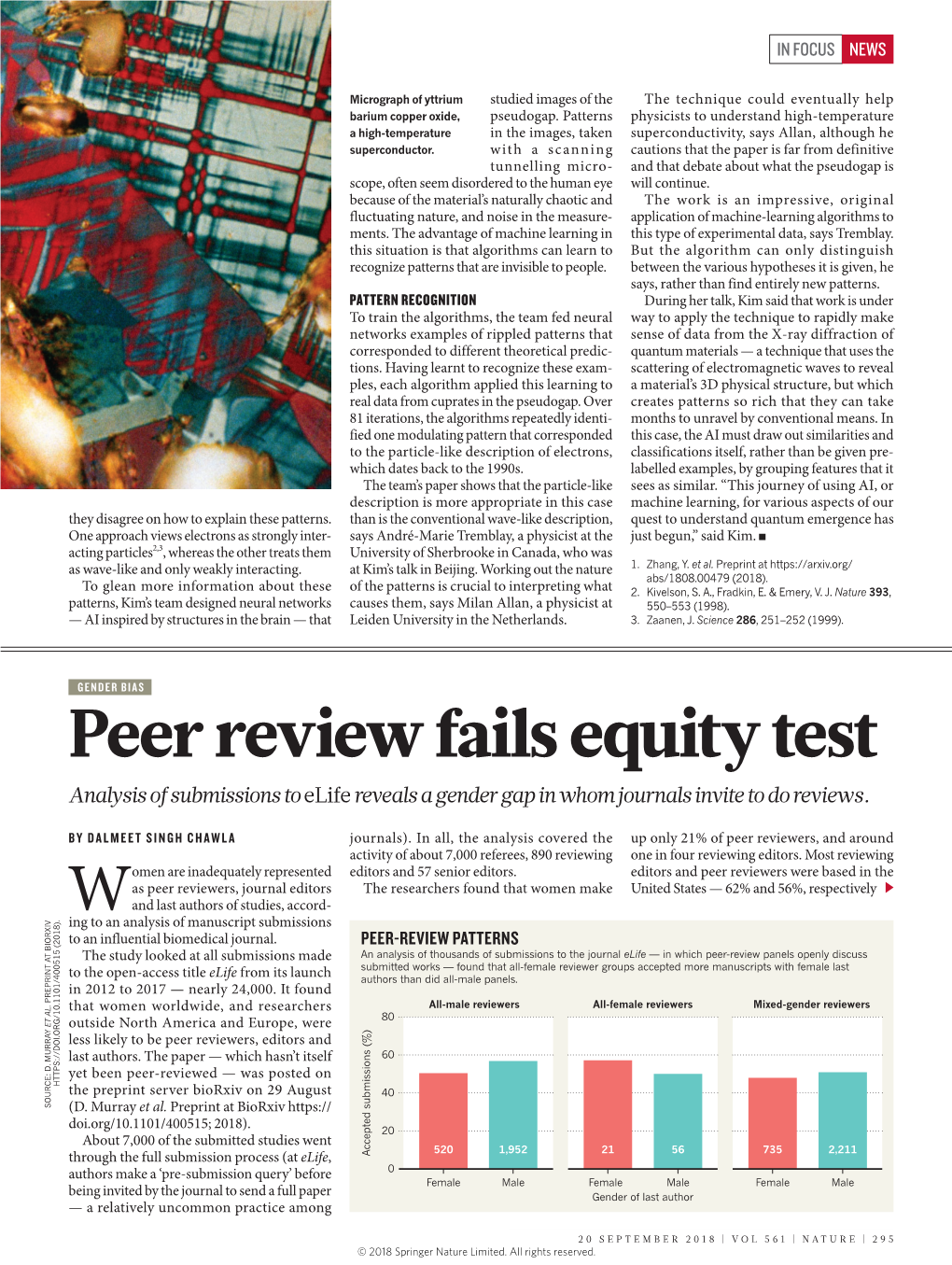 Peer Review Fails Equity Test Analysis of Submissions to Elife Reveals a Gender Gap in Whom Journals Invite to Do Reviews