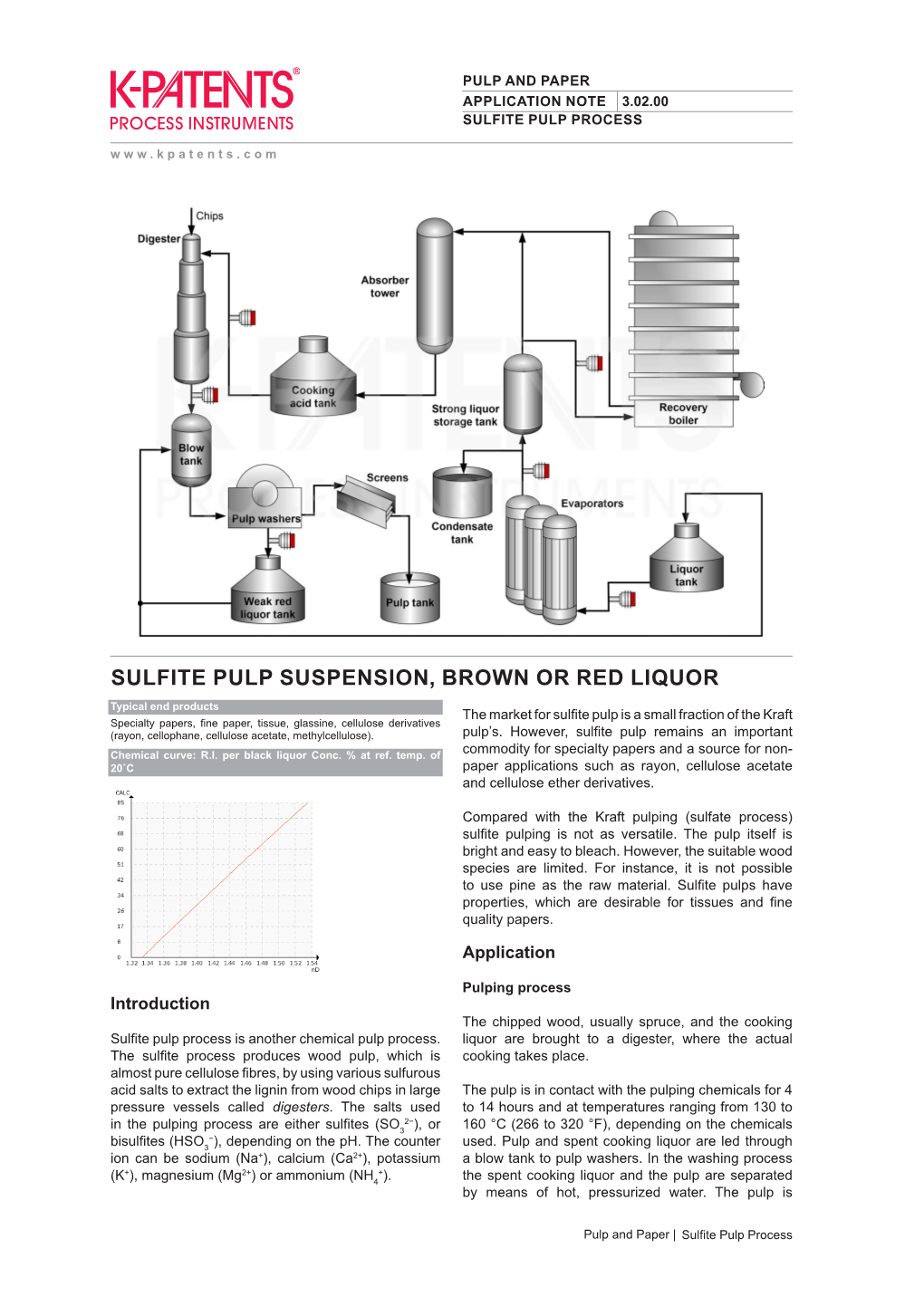 Sulfite Pulp Suspension, Brown Or Red Liquor