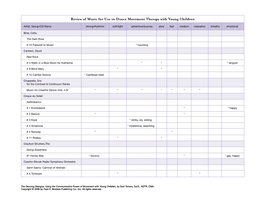 Review of Music for Use in Dance Movement Therapy with Young Children