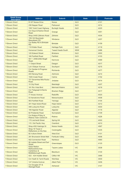 Retail Group Description Address Suburb State Postcode