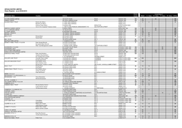 OPUHA WATER LIMITED Share Register - As at 29/04/2015