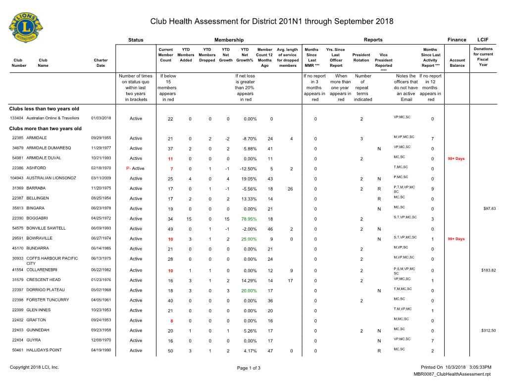 Club Health Assessment MBR0087