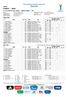 Start List England - Japan # 30 20 AUG 2018 16:00 Vannes / Stade De La Rabine / FRA