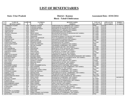 Kannoj List of Benif..Xls