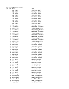 2013-14 Signatures Basketball Checklist