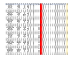 1967 Rookies Draft Last First Tm Age Off Def Spe Pos Def Run Pass