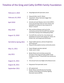 Timeline of the Greg and Cathy Griffith Family Foundation