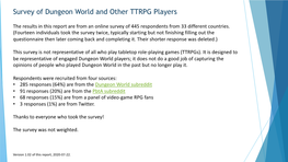 Survey of Dungeon World and Other TTRPG Players