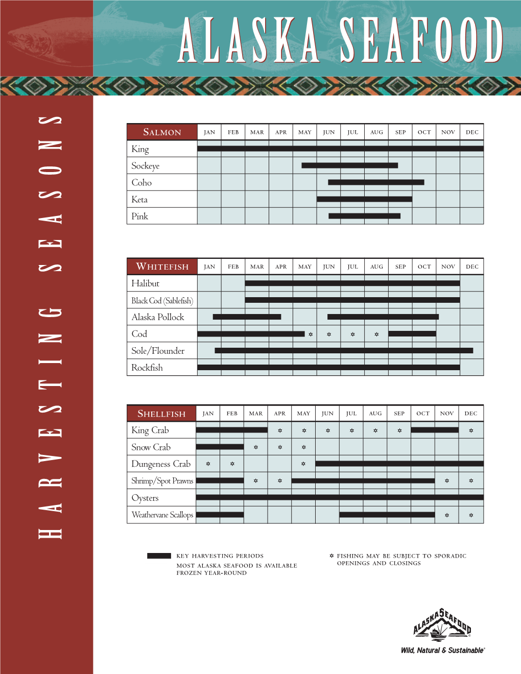 AK Seafood Availability.Rev1