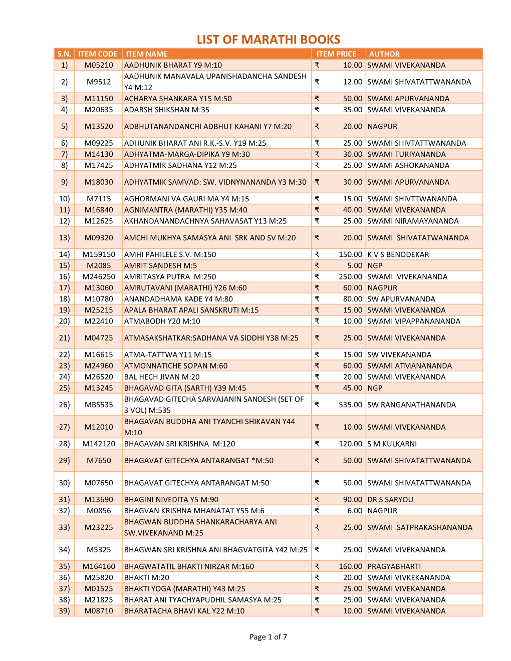 List of Marathi Books S.N