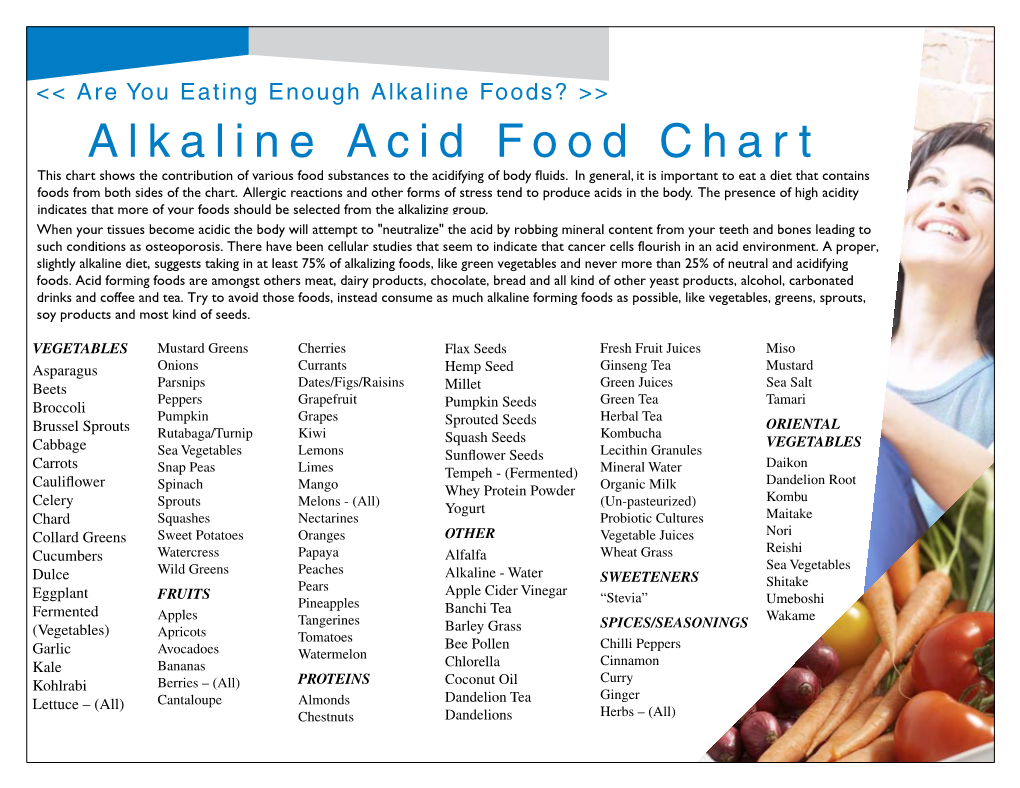 Alkaline Acid Food Chart This Chart Shows the Contribution of Various Food Substances to the Acidifying of Body Fluids