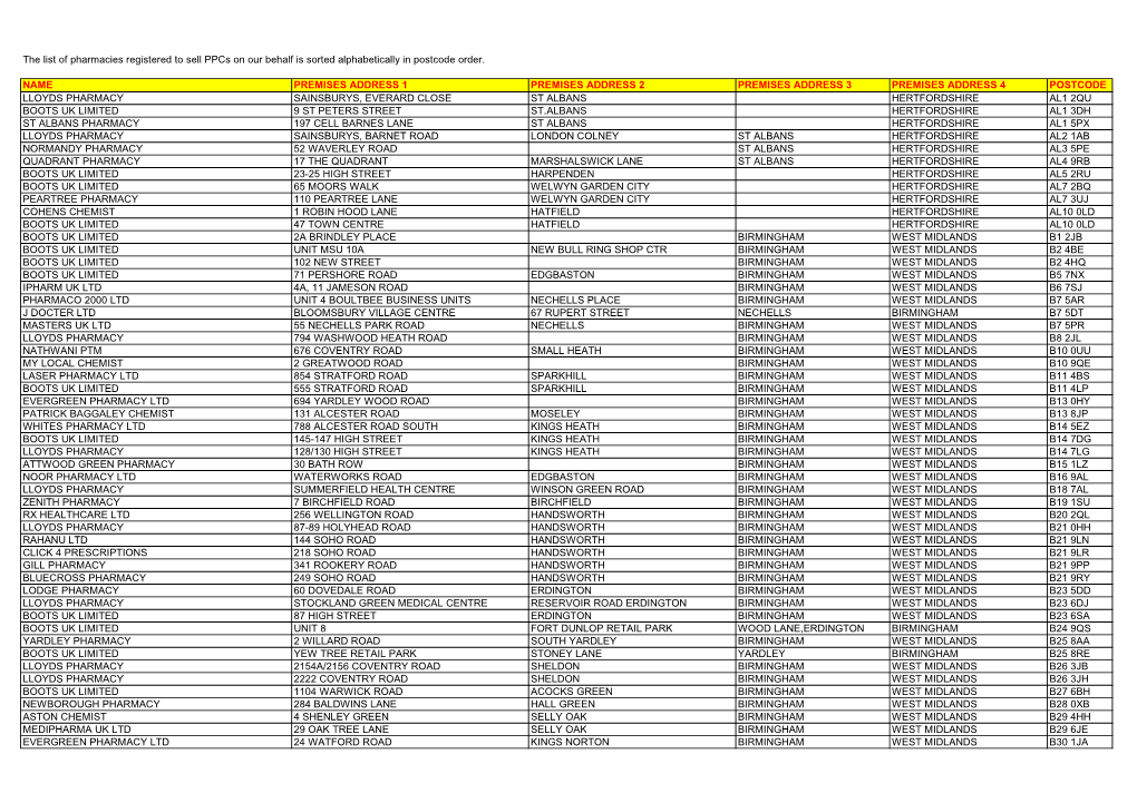 Registered Pharmacies 2021-02-04