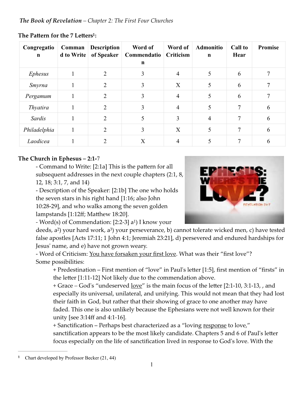 The First Four Churches