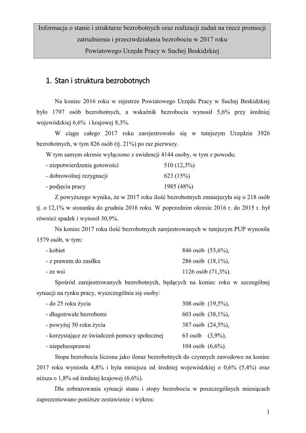 Informacja O Stanie I Strukturze Bezrobotnych Oraz Realizacji Zadań