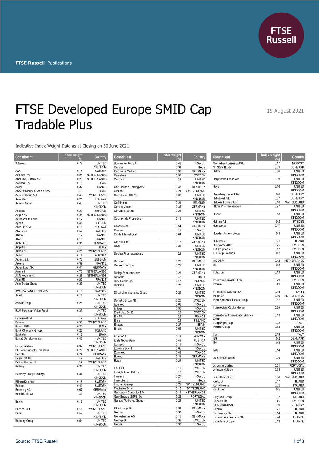 FTSE Publications