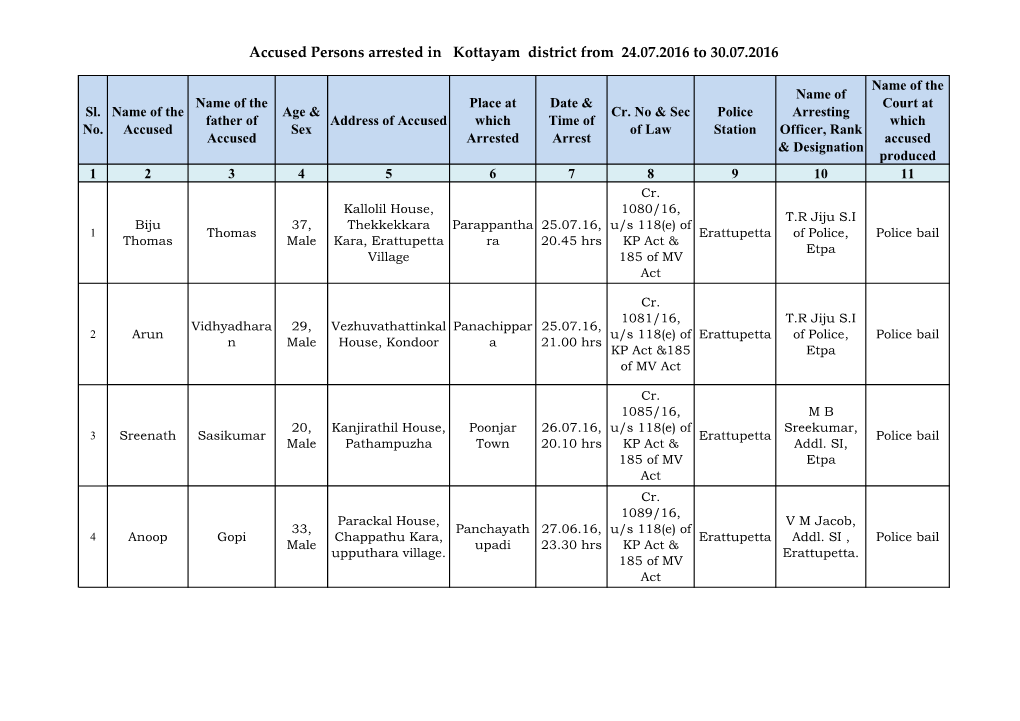Accused Persons Arrested in Kottayam District from 24.07.2016 to 30.07.2016