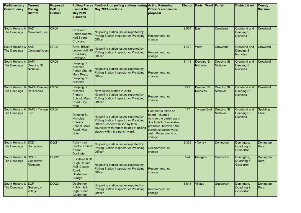 Polling District and Polling Places Review 2019