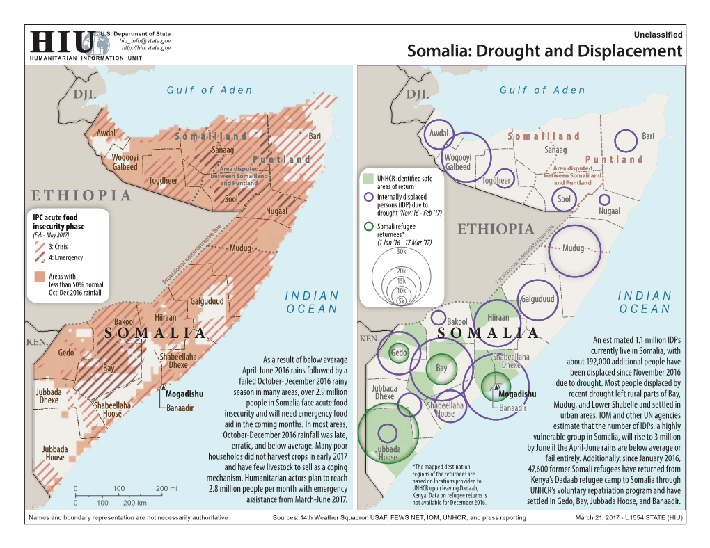 Somalia: Drought and Displacement