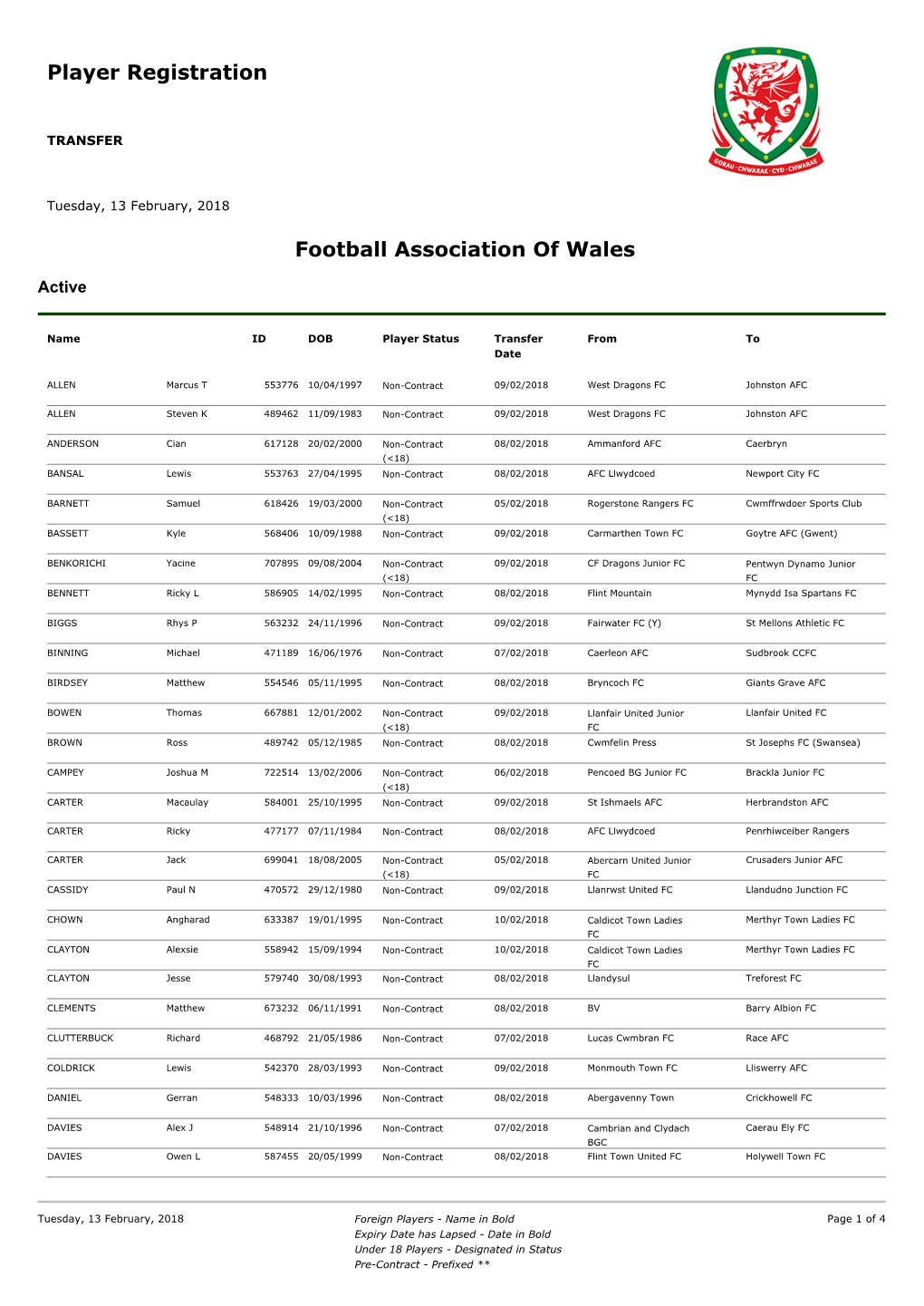 Player Registration Football Association of Wales