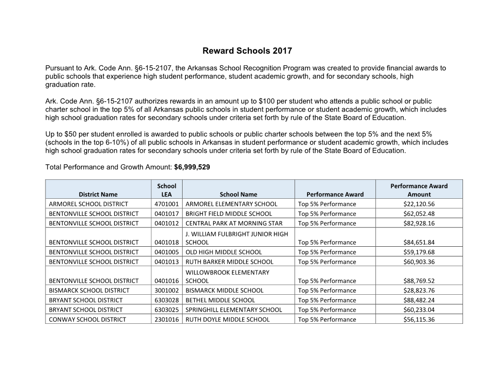 Reward Schools 2017