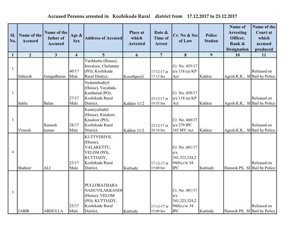 Accused Persons Arrested in Kozhikode Rural District from 17.12.2017 to 23.12.2017