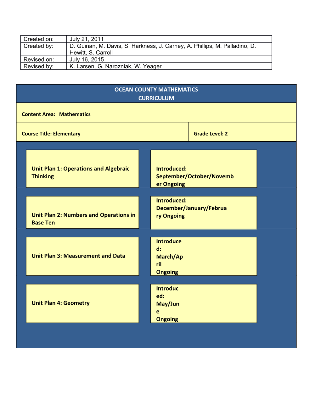 Modified Classwork and Homework Assignments