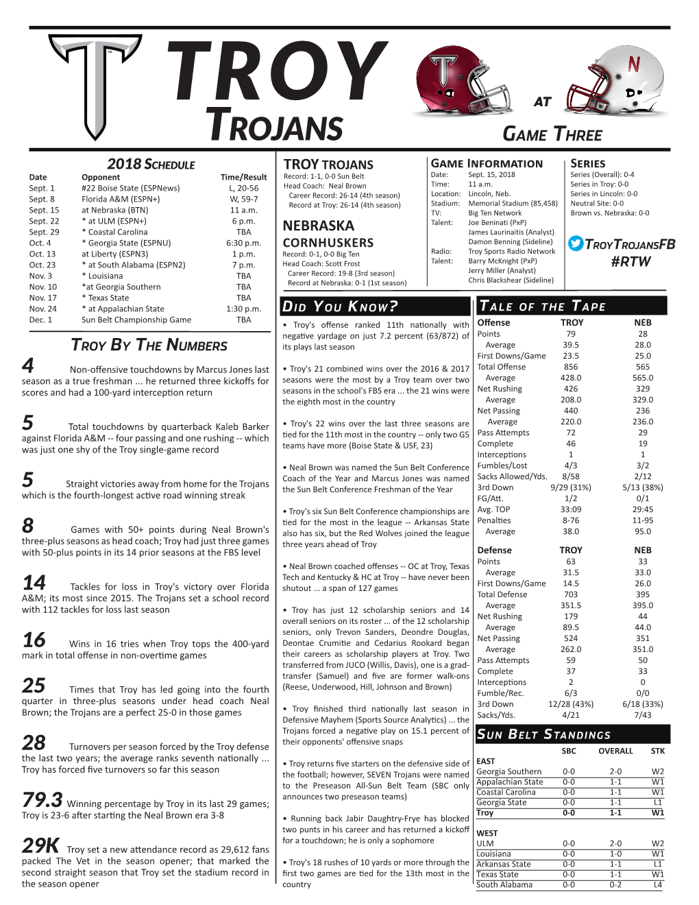 Trojans Game Three 2018 Schedule TROY TROJANS Game Information Series Date Opponent Time/Result Record: 1-1, 0-0 Sun Belt Date: Sept