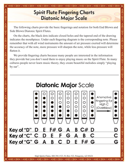 Spirit Flute Diatonic Major Scales