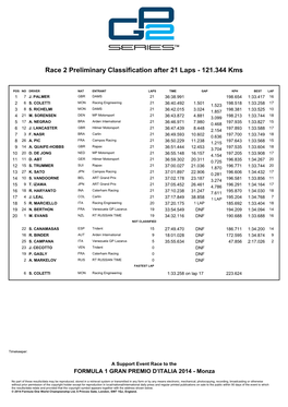 Race 2 Preliminary Classification After 21 Laps - 121.344 Kms