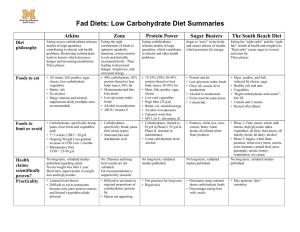 Fad Diets: Low Carbohydrate Diet Summaries