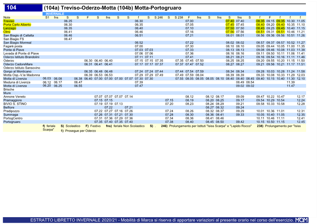 104A) Treviso-Oderzo-Motta (104B