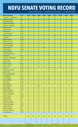 Ndfu Senate Voting Record for 2019 S