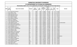 Karnatak University Dharwad P G Department of Studies In