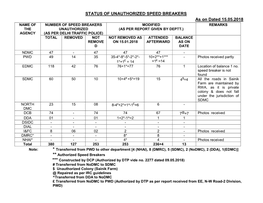 STATUS of UNAUTHORIZED SPEED BREAKERS As on Dated 15.05.2018