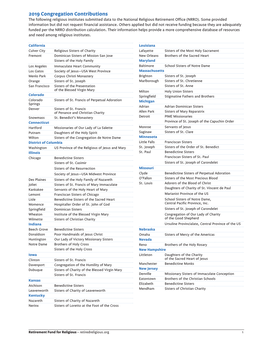 2019 Congregation Contributions the Following Religious Institutes Submitted Data to the National Religious Retirement Office (NRRO)