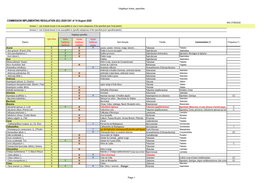 Liste Des Végétaux Hôtes