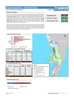 Return Assessments - Tanintharyi Region Myanmar South East Operation - UNHCR Hpa-An 31 August 2014
