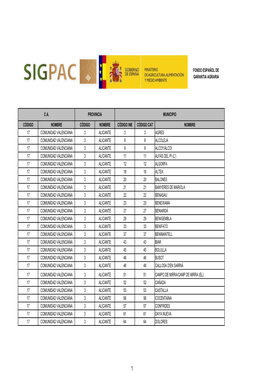 TABLA 17: Relación De Municipios De La Comunidad Valenciana