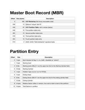 Master Boot Record (MBR)