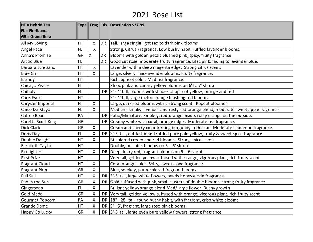 2021 Rose List HT = Hybrid Tea Type Frag Dis