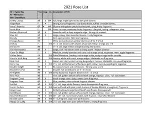 2021 Rose List HT = Hybrid Tea Type Frag Dis