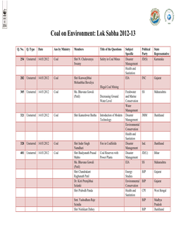 Coal on Environment: Lok Sabha 2012-13