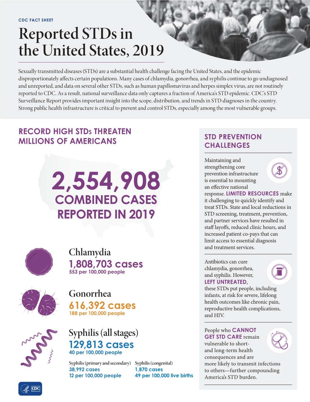 Chlamydia, Gonorrhea, and Syphilis