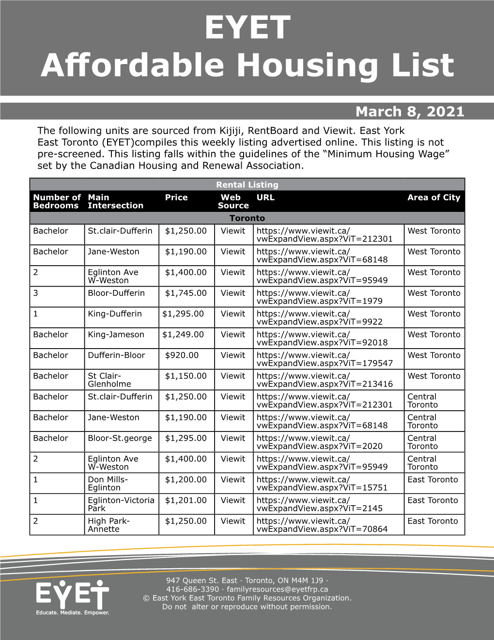 EYET Affordable Housing List DocsLib