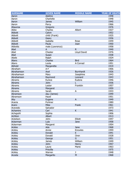 SURNAME GIVEN NAME MIDDLE NAME YEAR of DEATH Aaron