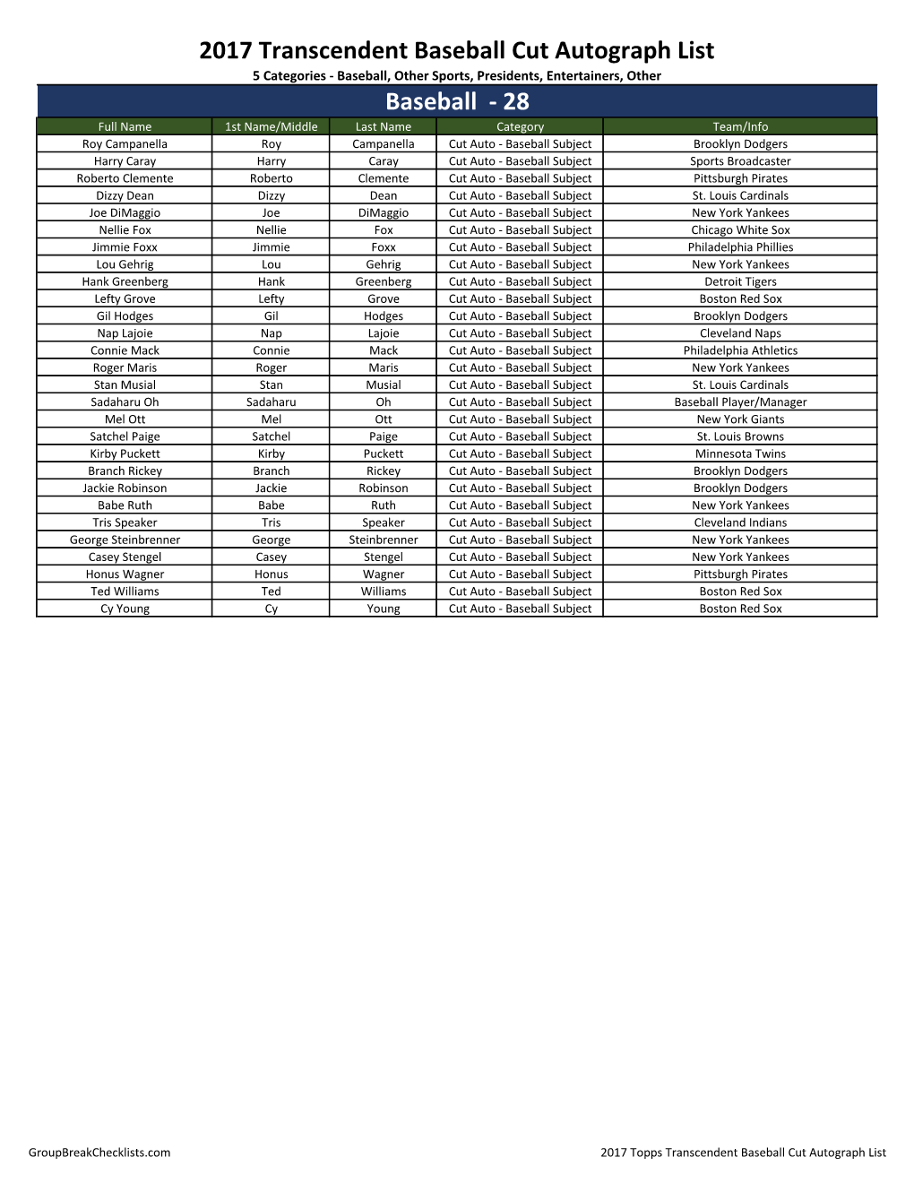 2017 Transcendent Baseball Cut Autograph List Baseball